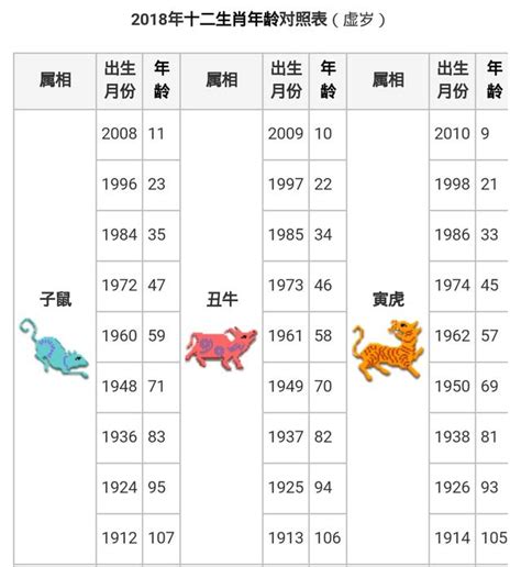 98年屬|【十二生肖年份】12生肖年齡對照表、今年生肖 